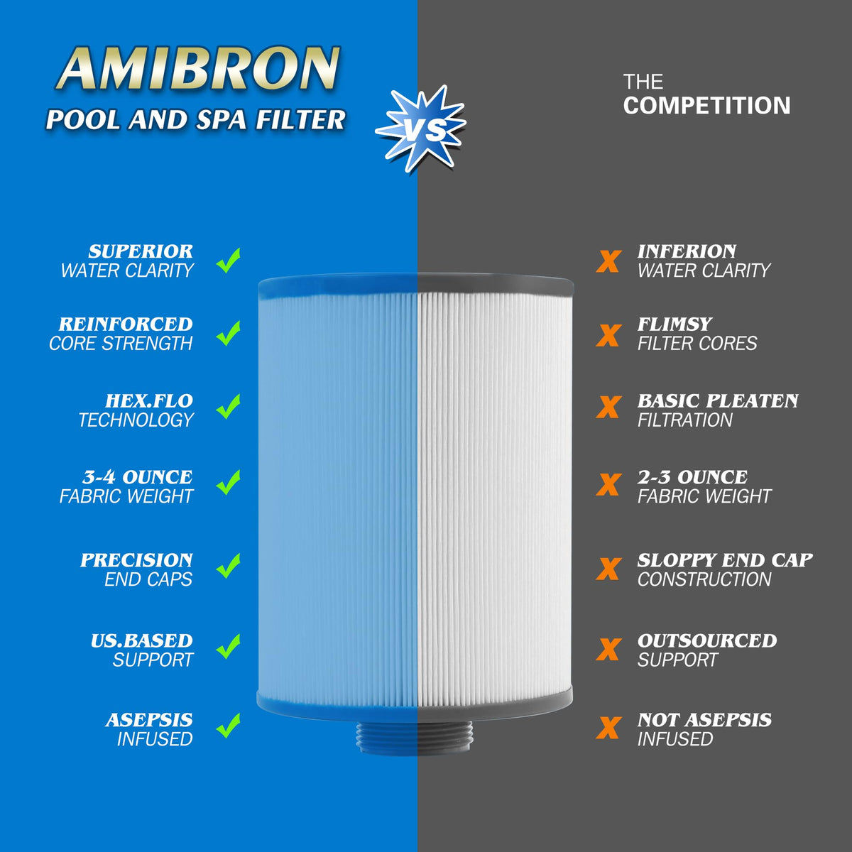 AmiBron spa filter in use highlights extended service life with proper care.