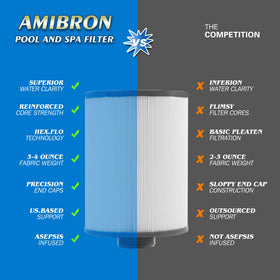 AmiBron spa filter in use highlights extended service life with proper care.