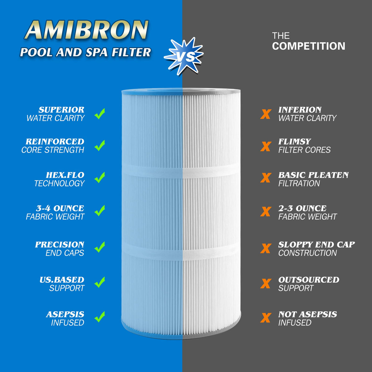 AmiBron Trilobal fabric structure in PCC60 improves debris capture.