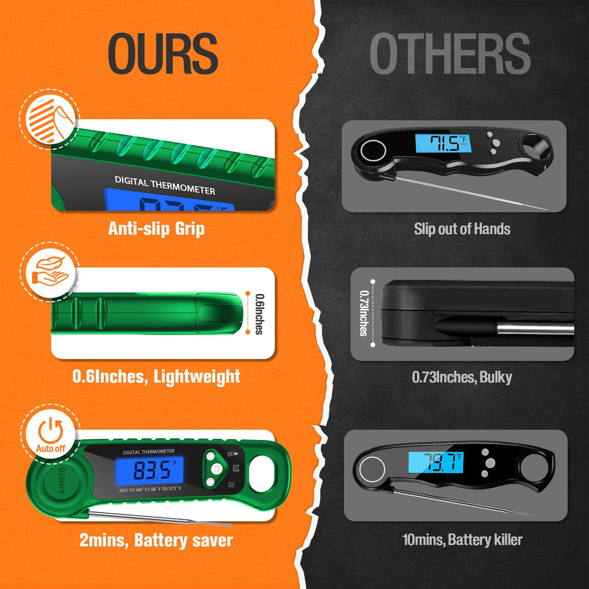 AMMZO digital meat thermometer magnetic back for convenient kitchen storage