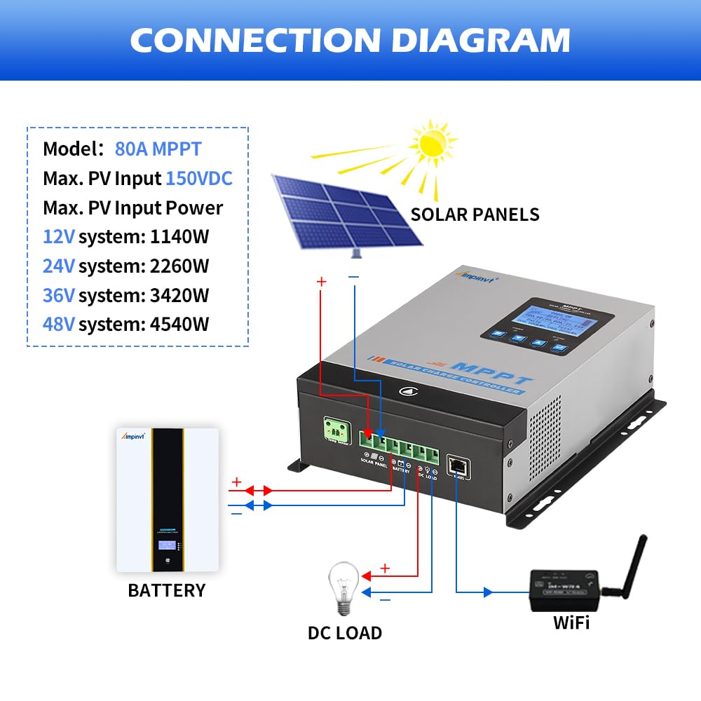 AMPINVT 80A MPPT controller high efficiency with tracking and conversion