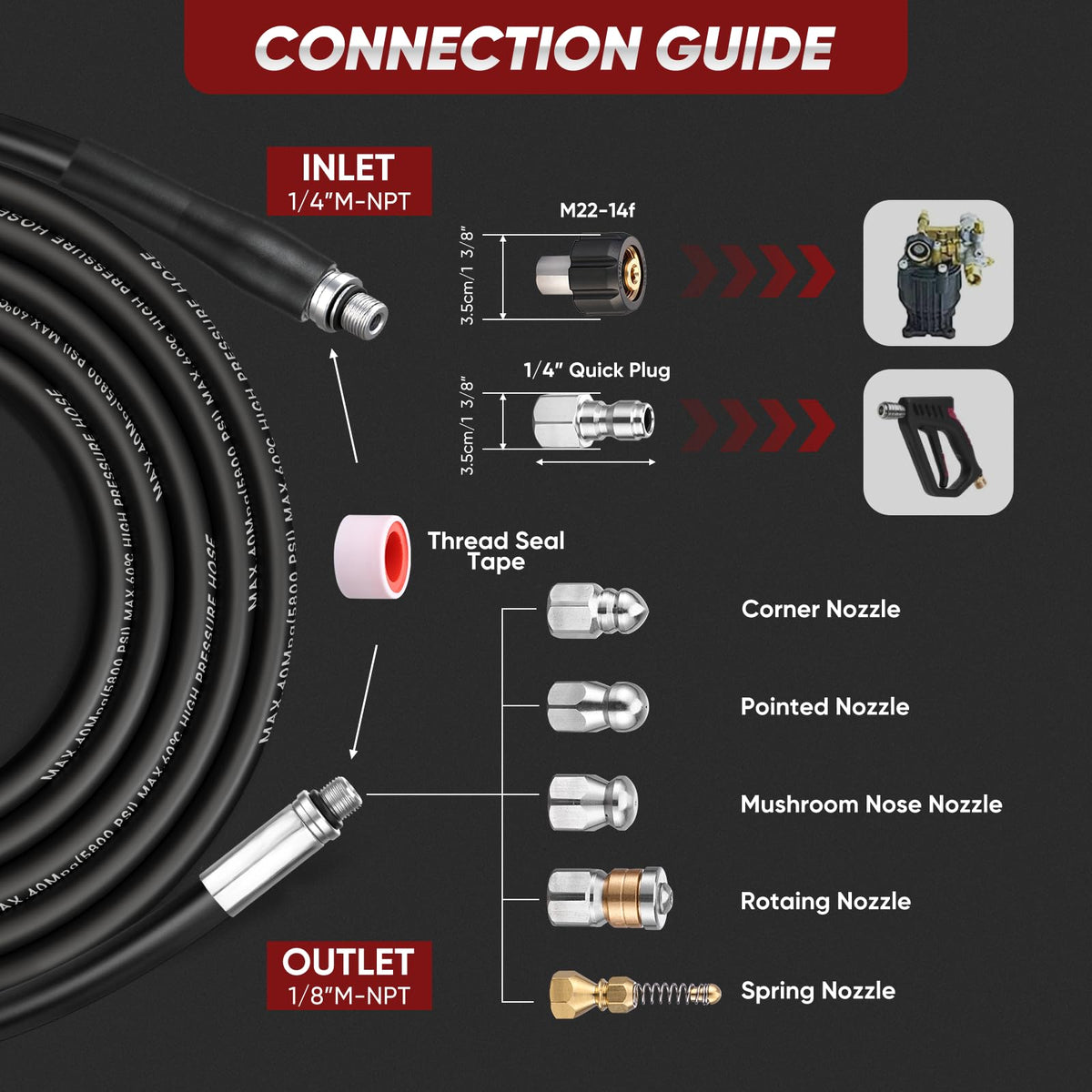 Ampvolts sewer jetter compatible with gas and electric washers