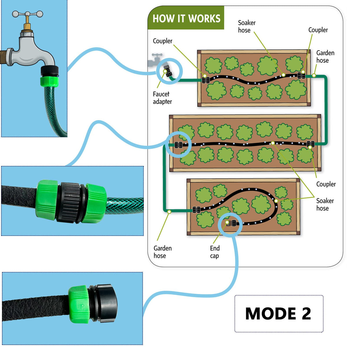 AMRITA garden stakes and seal tap secure hose placement in beds