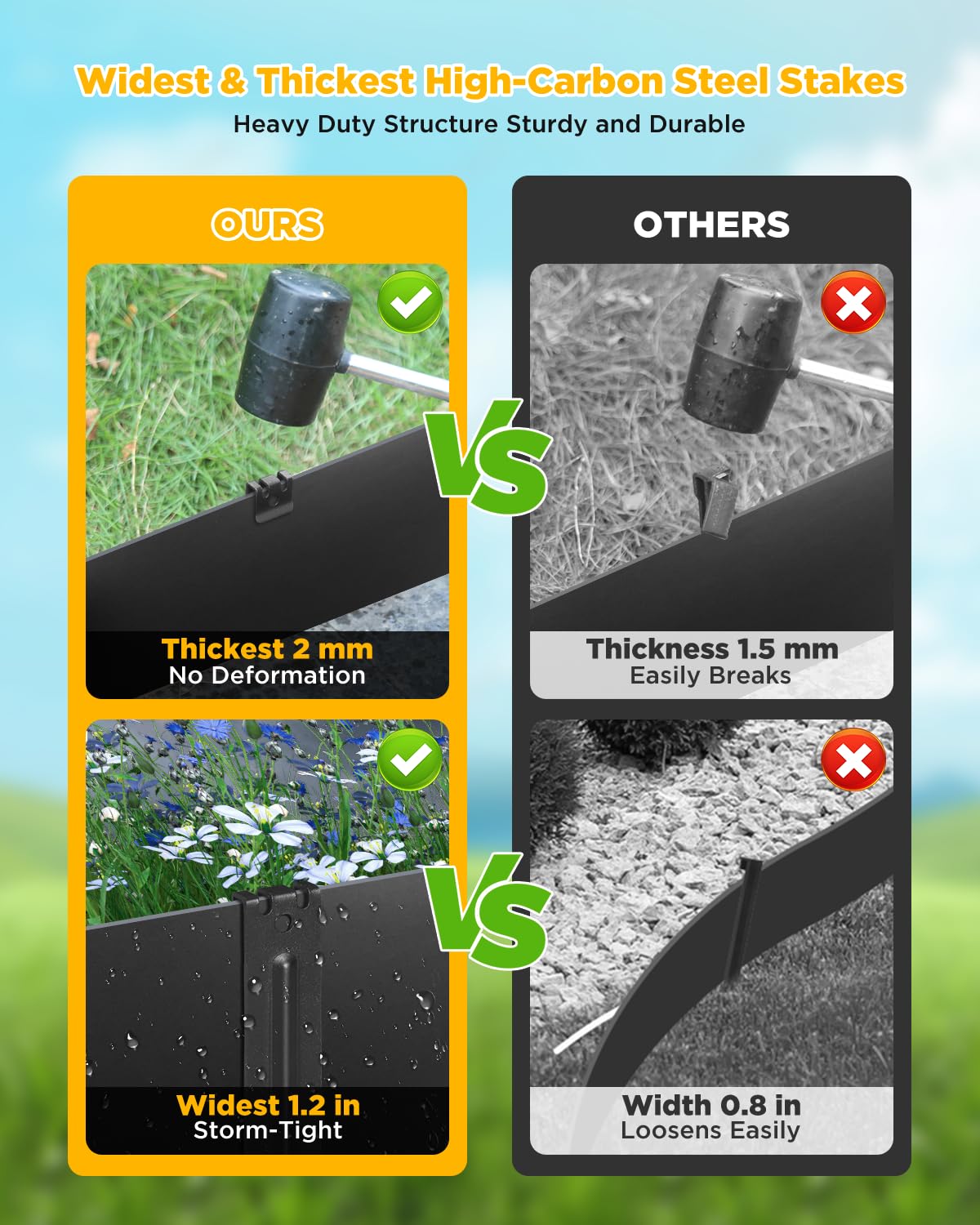 AMZCUBE 2mm thick high-carbon steel close-up highlights durability and rust resistance.
