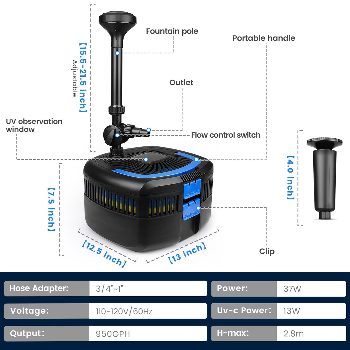 ANBULL control panel and settings for easy operation