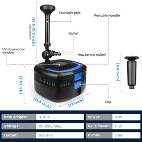 ANBULL control panel and settings for easy operation