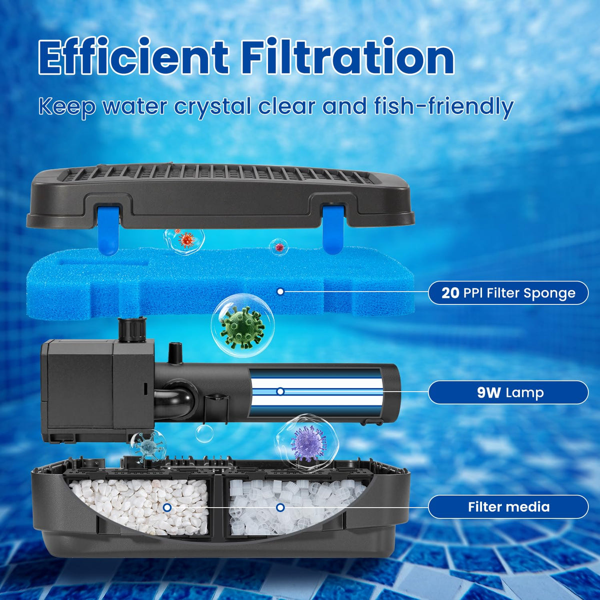 Anbull pond filter pump with UV-C lamp demonstrates integrated disinfection for clearer water.