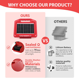 ANDMON S600 battery compartment with safety connection