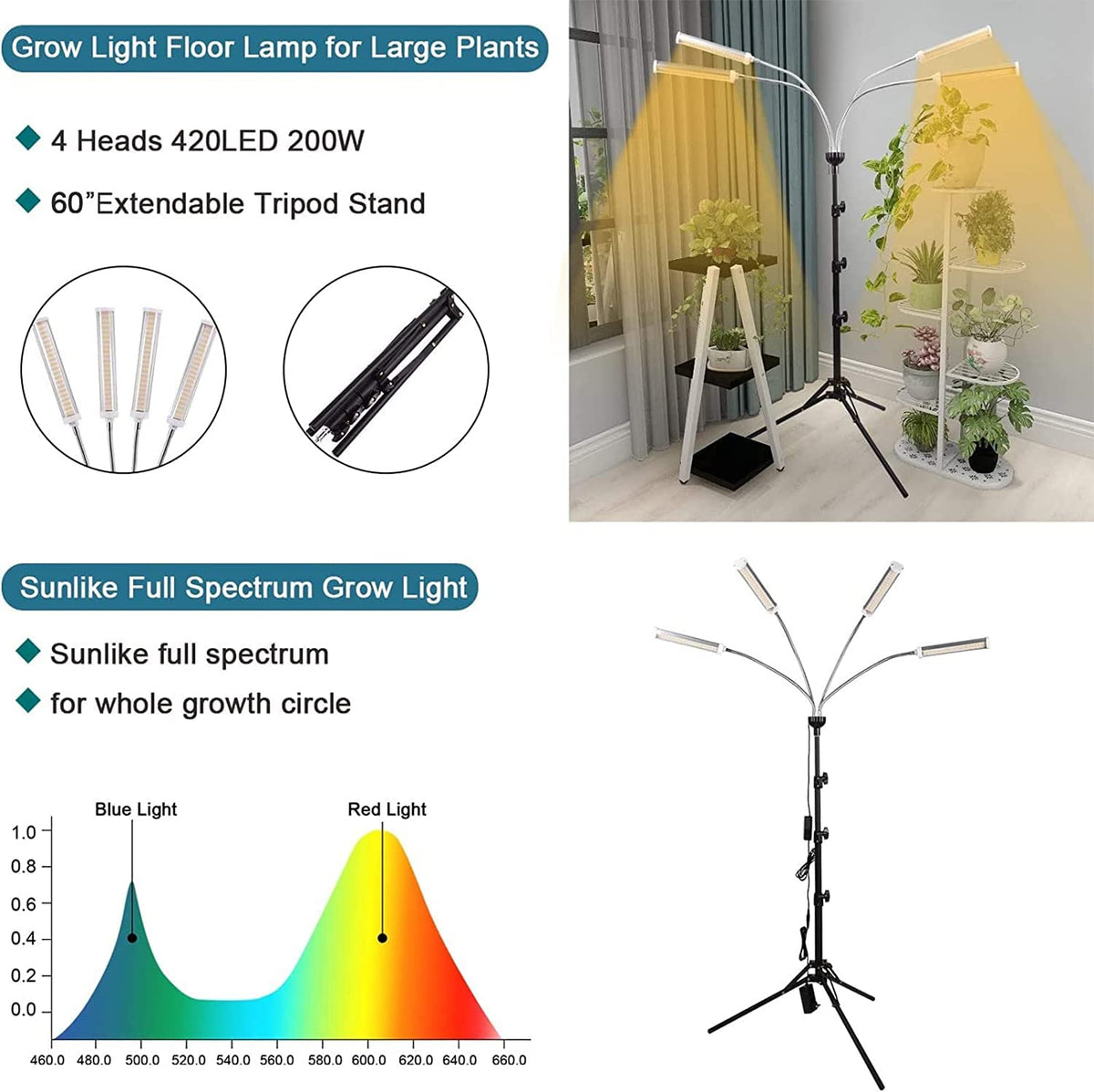AndoHai LED grow lights with a 360-degree gooseneck for flexible lighting angles.