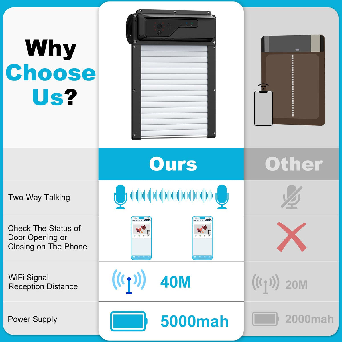 ANIERY solar-powered battery option supports continuous operation.