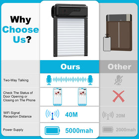 ANIERY solar-powered battery option supports continuous operation.
