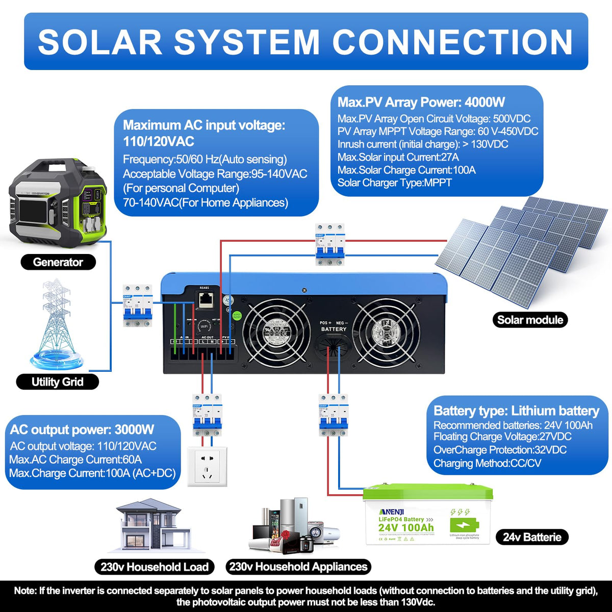 Aninerel 3000W inverter MPPT controller enhancing solar charging efficiency