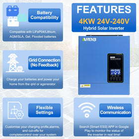 Aninerel 3000W use-case image showing home and RV power setups