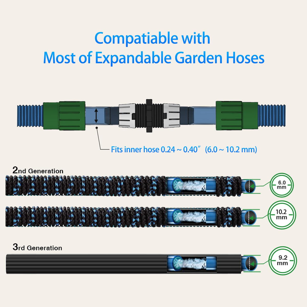 Anjonova repair parts compatible with Pocket Hose for versatile upgrades
