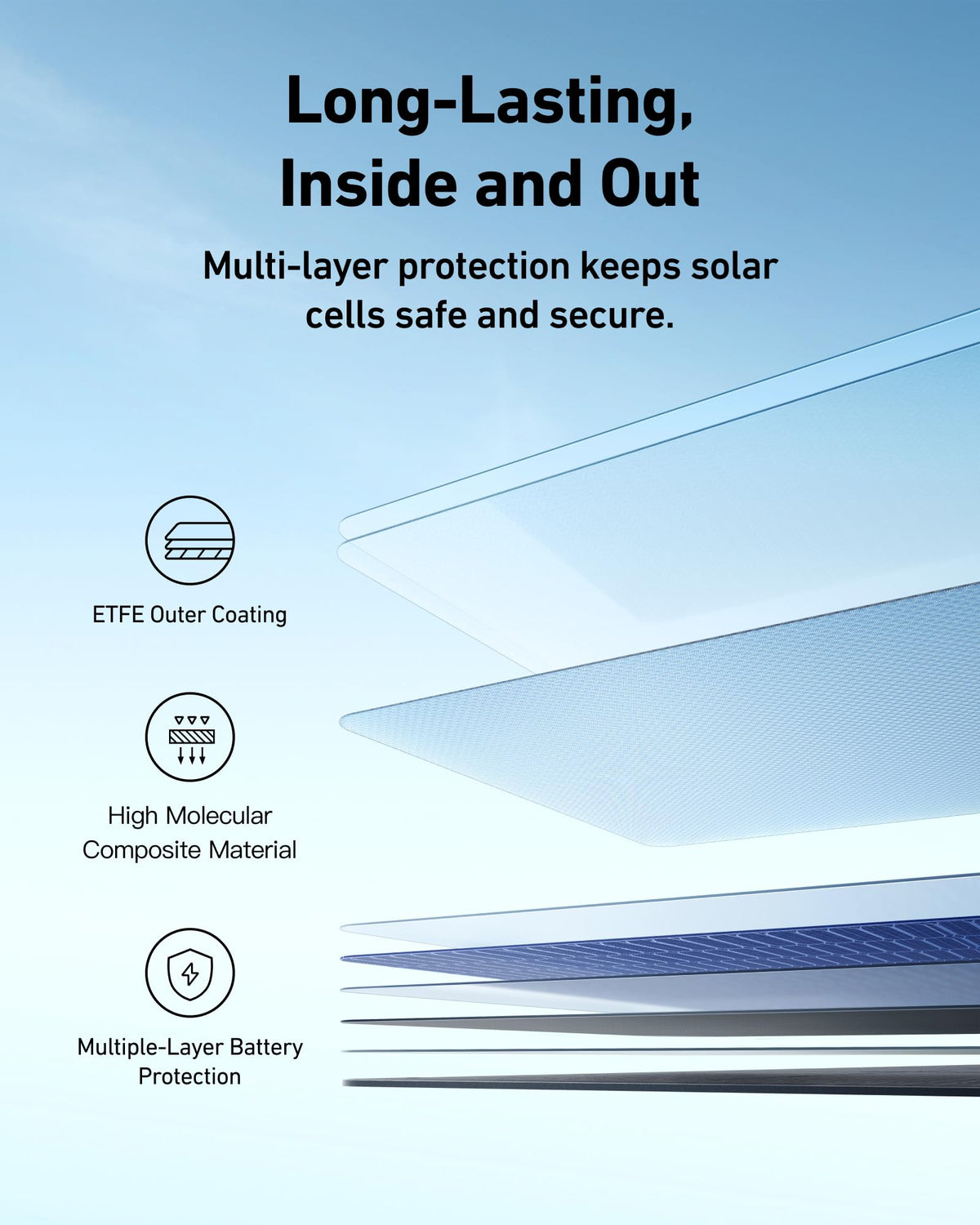 Anker SOLIX PS400 MC4 to XT60 cables ensure solid, low-loss connections.