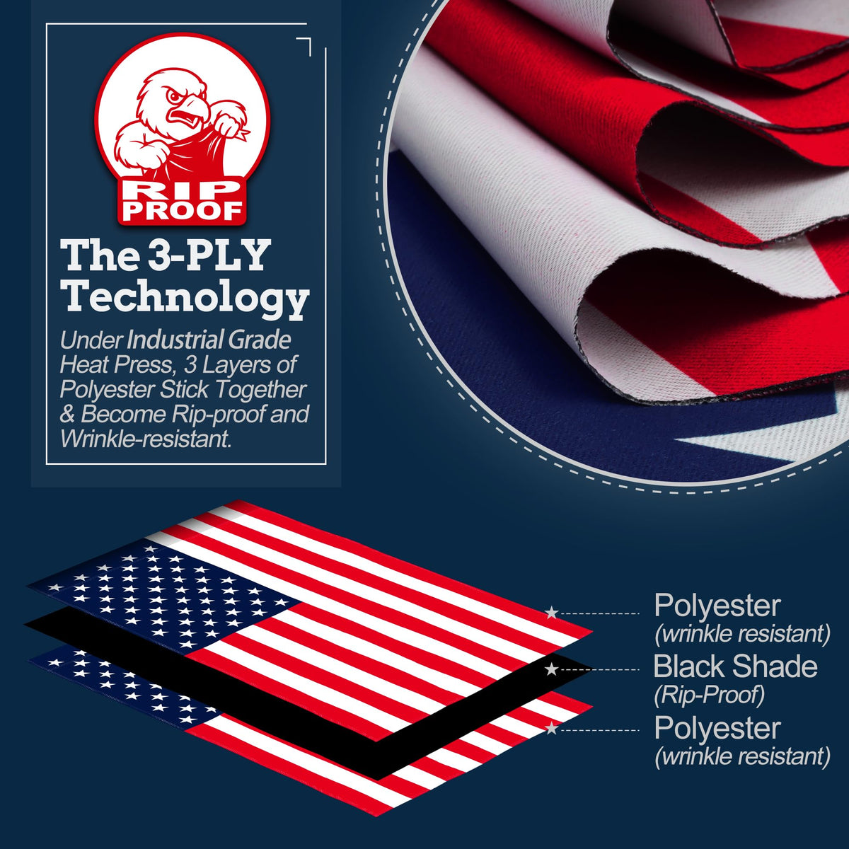Anley Rip-Proof Flag 28x40 rip-proof technology close-up emphasizes resilience during windy days.