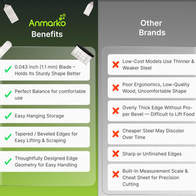 Anmarko ergonomic handle spatula improves grip during long cooks.