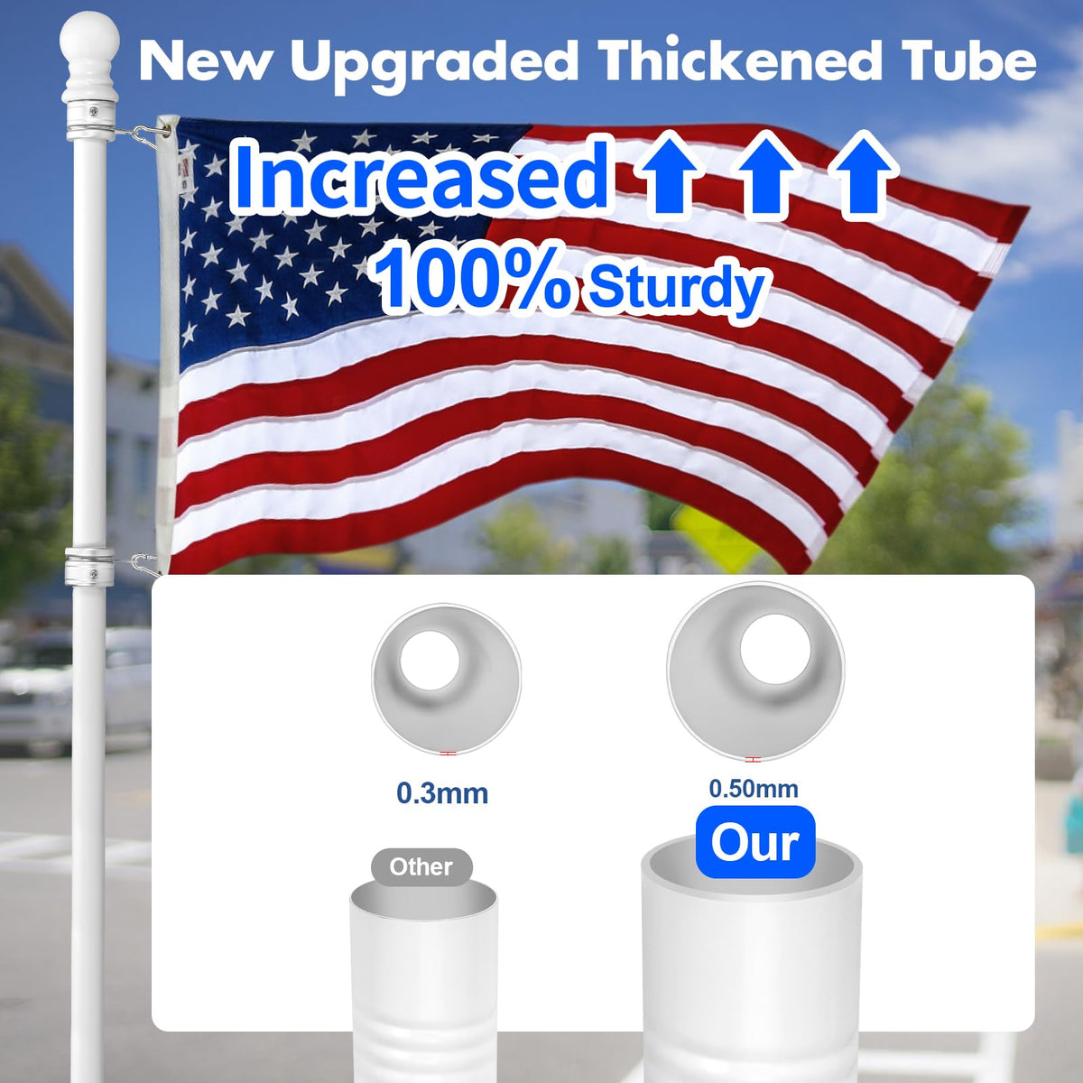 Anovo mount bracket shows 45°-90° options for versatile flag placement