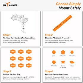 Antanker 42-inch mower blades designed for long-lasting cutting efficiency