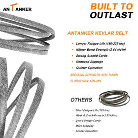 Antanker deck belt compatible with OEM 532138255 for Sears and Roper
