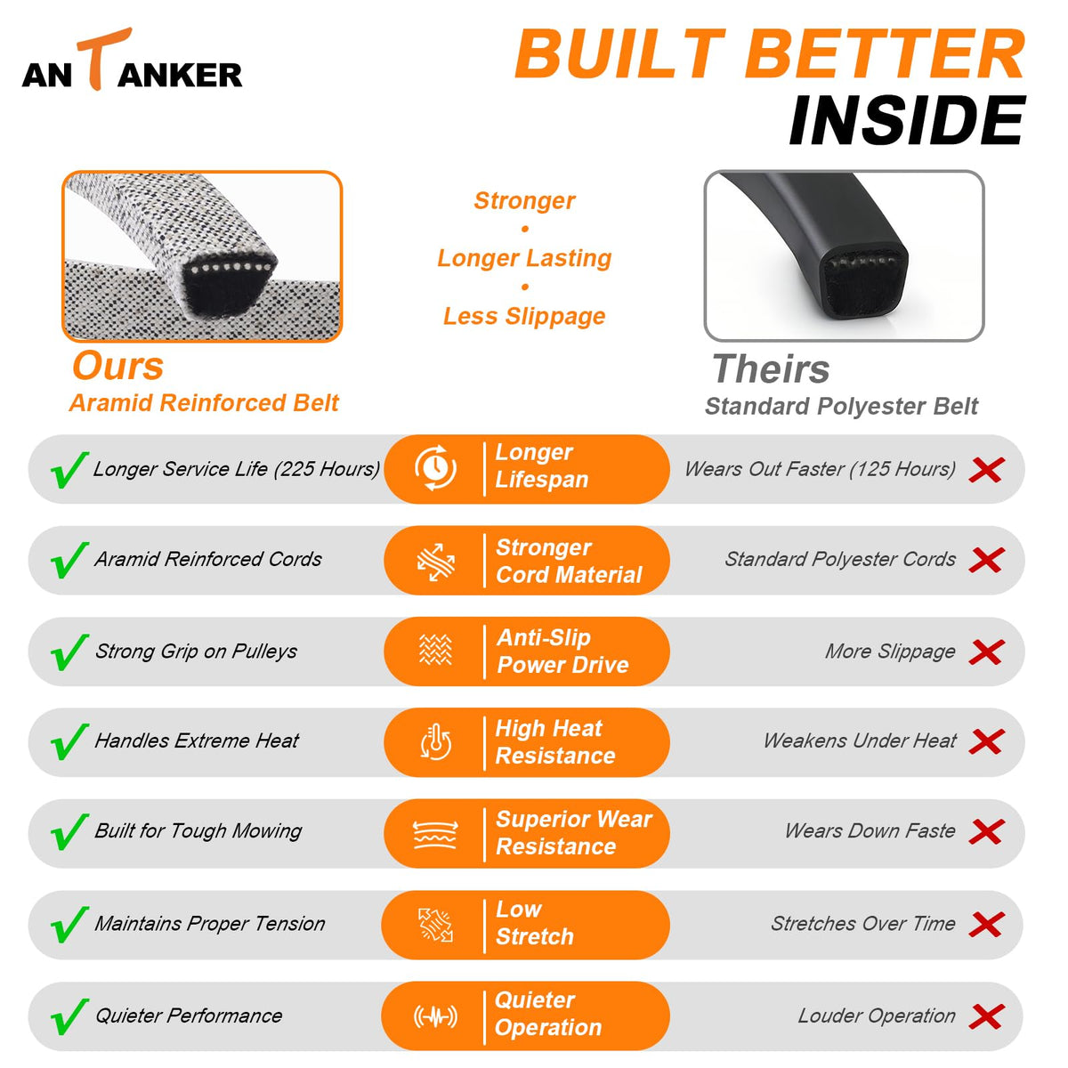 Antanker belt compatible with OEM 577203116 for multiple models