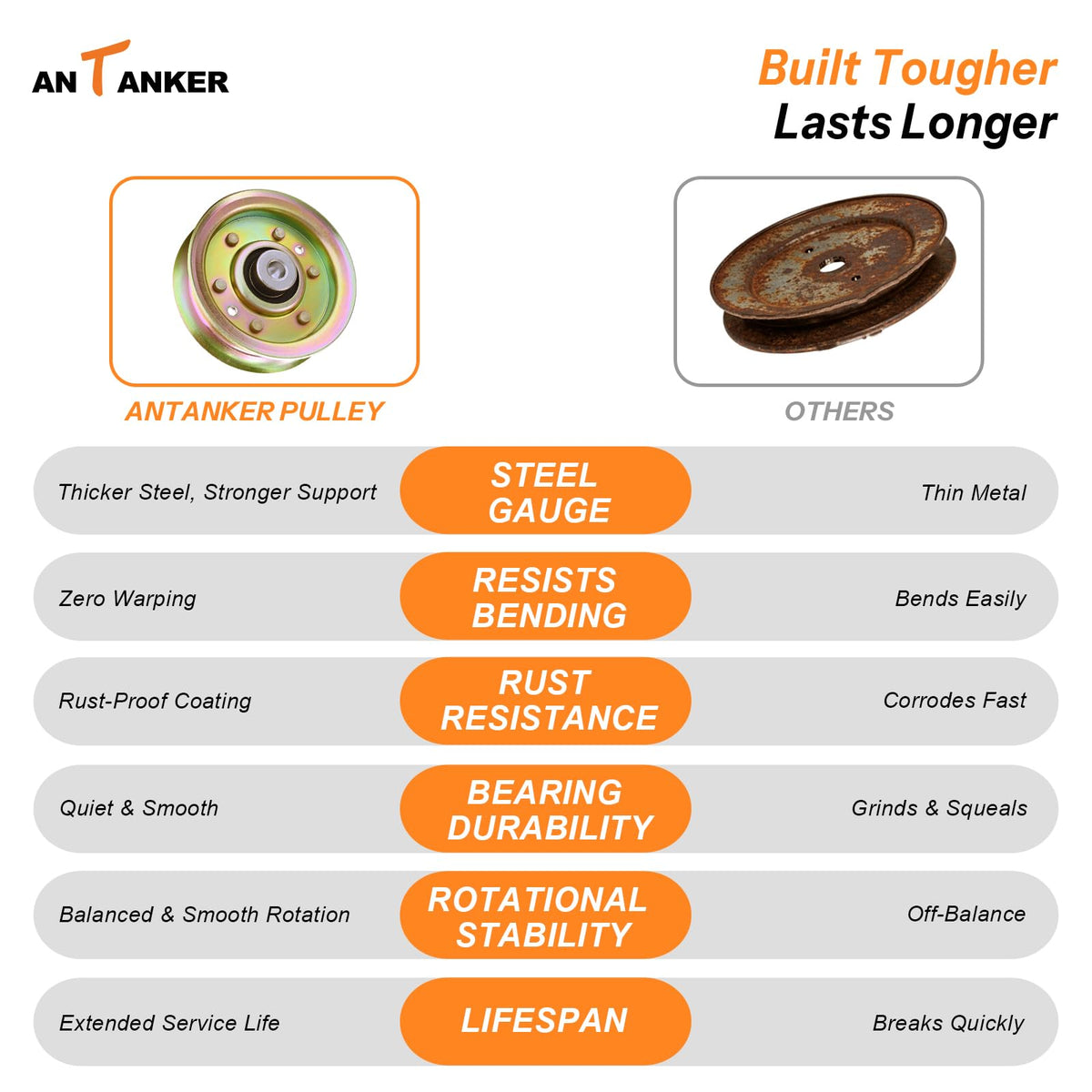 Antanker flat idler pulley extended-series-fit supports Husqvarna variation