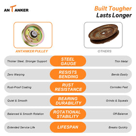 Antanker flat idler pulley extended-series-fit supports Husqvarna variation