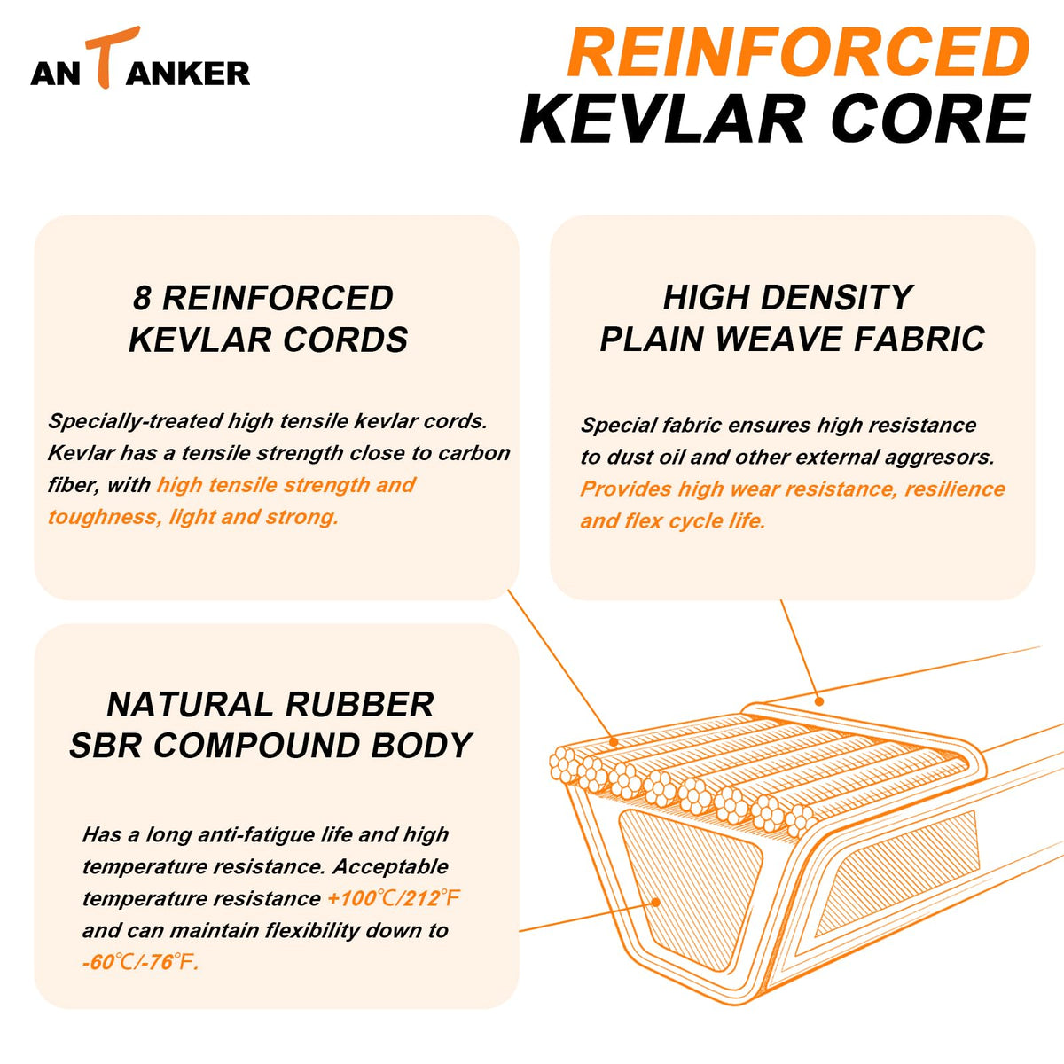 Antanker Kevlar belt close-up highlighting high tensile strength and heat resistance