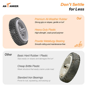 Antanker HU700F compatible front wheel enables smoother mowing.