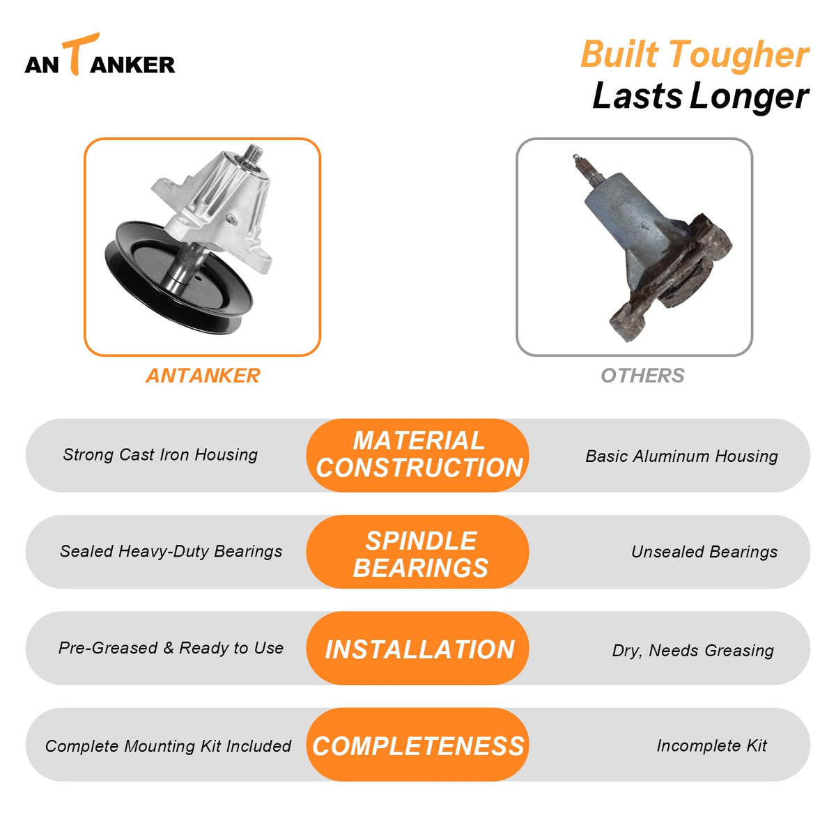 Antanker pre-greased spindle is ready to install with minimal maintenance