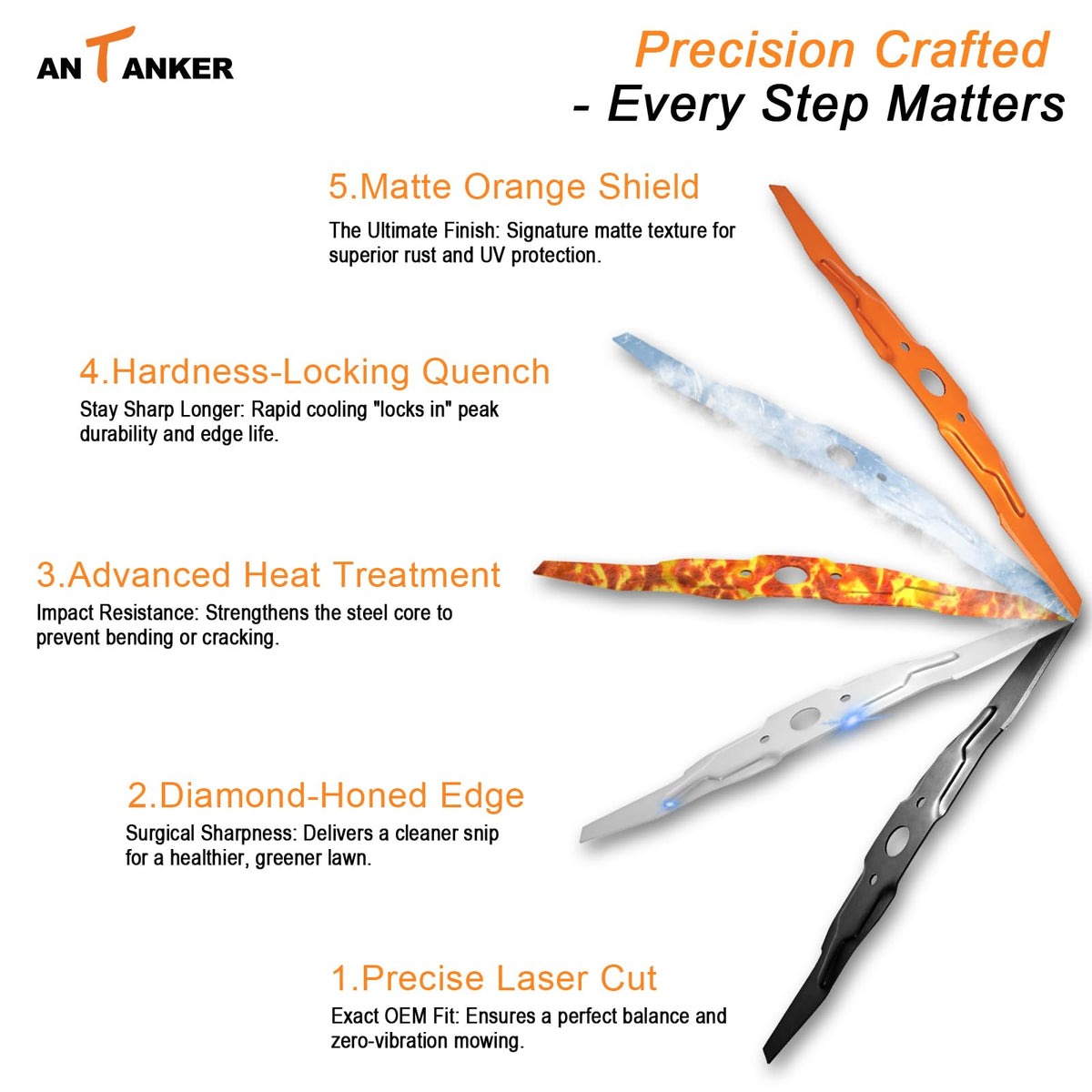 Antanker pre-assembled blade kit simplifies mower maintenance.