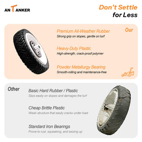 Antanker wheel replacement for Toro uses precise 1/2-inch bore for fit.