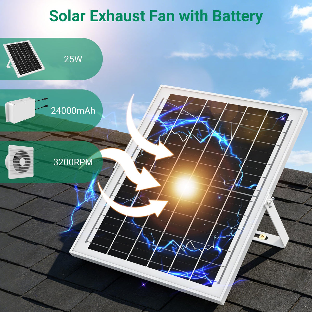 ANTEQI fan blade at 3200 RPM delivers strong airflow with low noise.