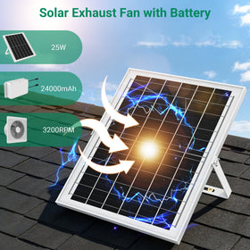ANTEQI fan blade at 3200 RPM delivers strong airflow with low noise.