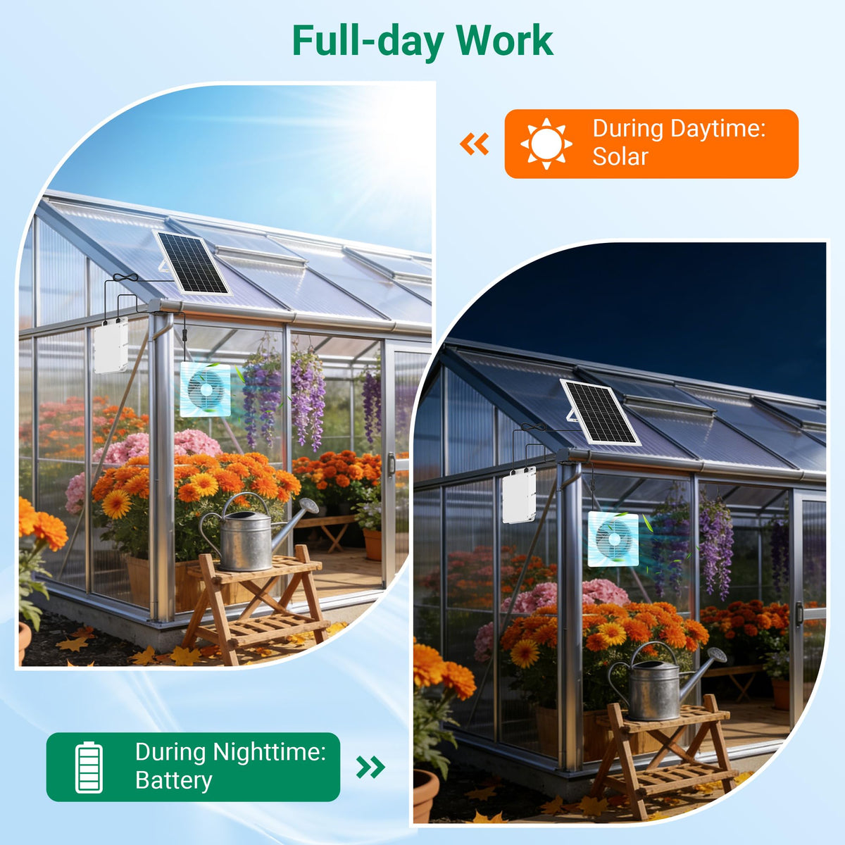 ANTEQI solar panel and 24000mAh battery provide steady power day and night.