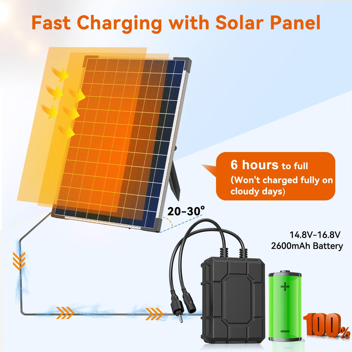 Antfraer battery placed under solar panel minimizes exposure to sun