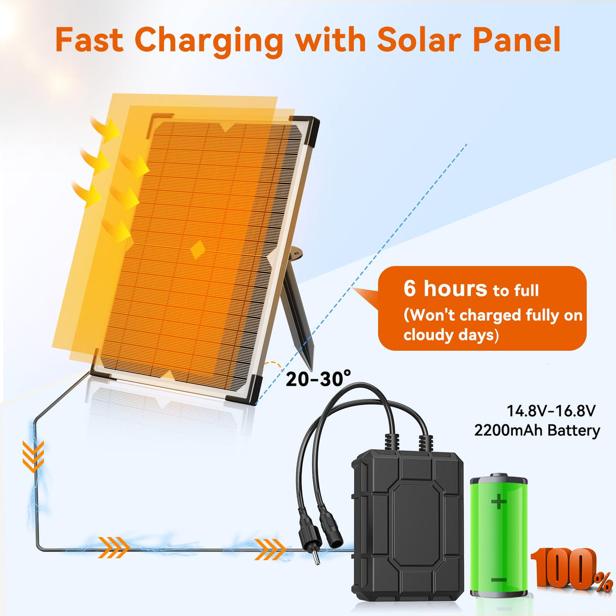 Weatherproof Antfraer battery pack protecting against water splashes.