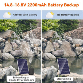 Antfraer waterproof and dustproof design protects the backup in outdoor setups