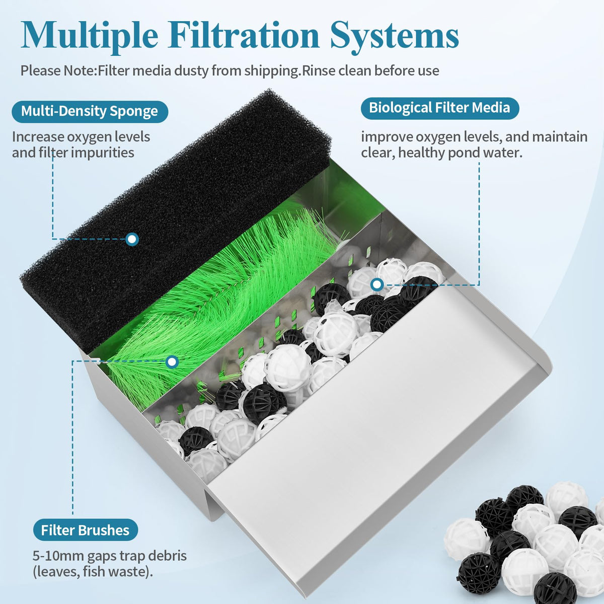 Anyprime filter media detail showcasing multi-layer filtration components