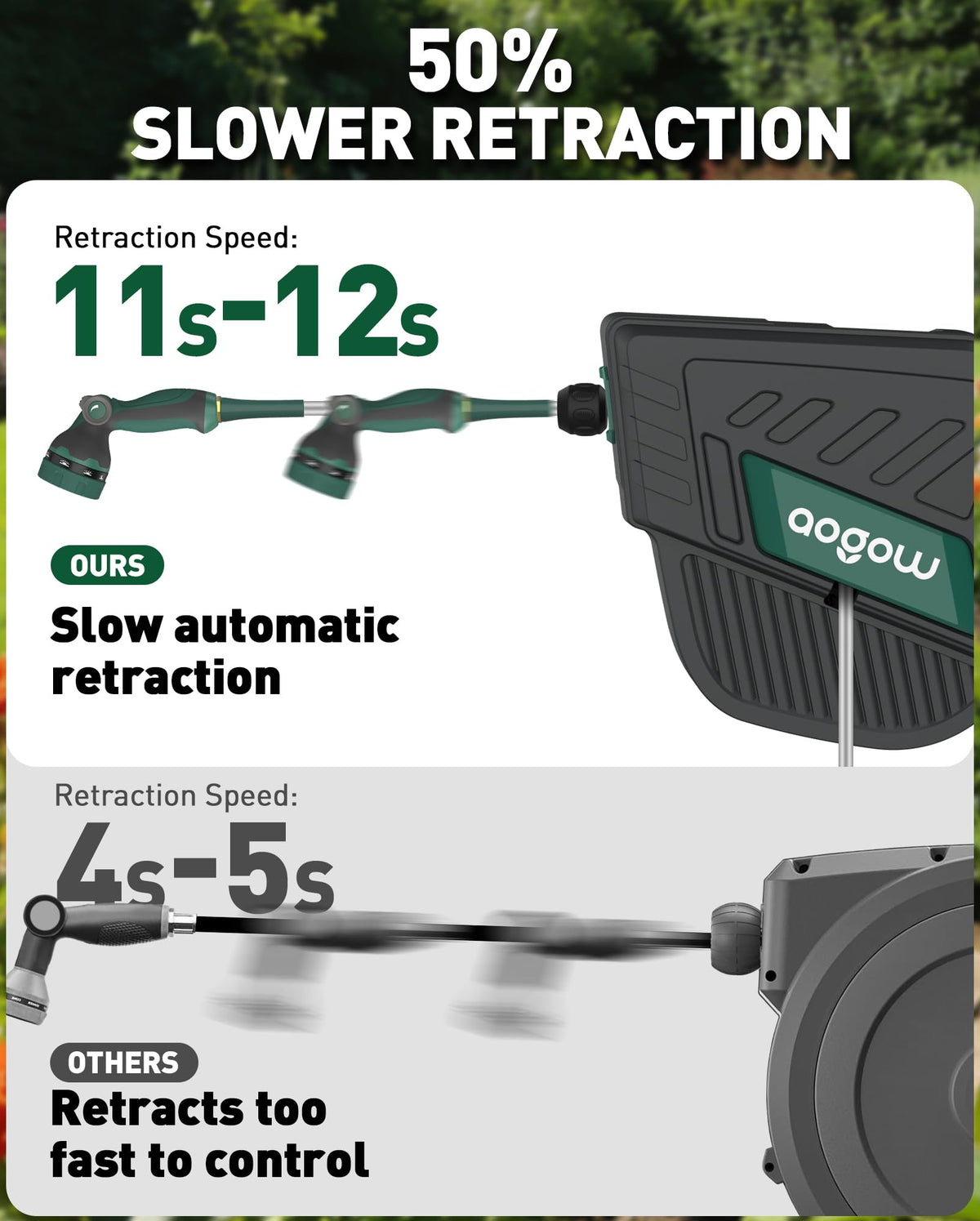 AOGOW 180-degree swivel bracket demonstrates versatile wall mounting and wide watering reach.