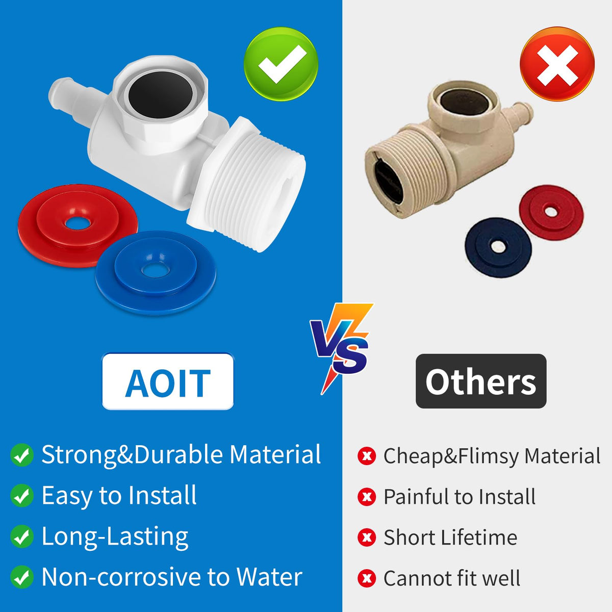 AOIT quick disconnect installation steps for easy setup.