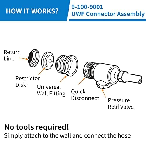 AOIT universal wall fitting package shown with blue and red limiters.
