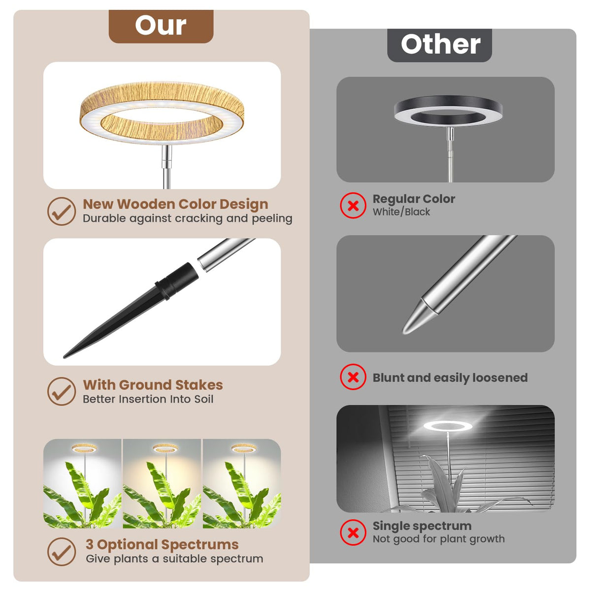 Aokrean height-adjustable light from 10 to 65 inches suits multiple plants.