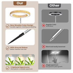 Aokrean three-spectrum mode offers flexible plant lighting for different stages