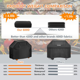 Aoretic adjustable hem with hook-and-loop keeps cover secure
