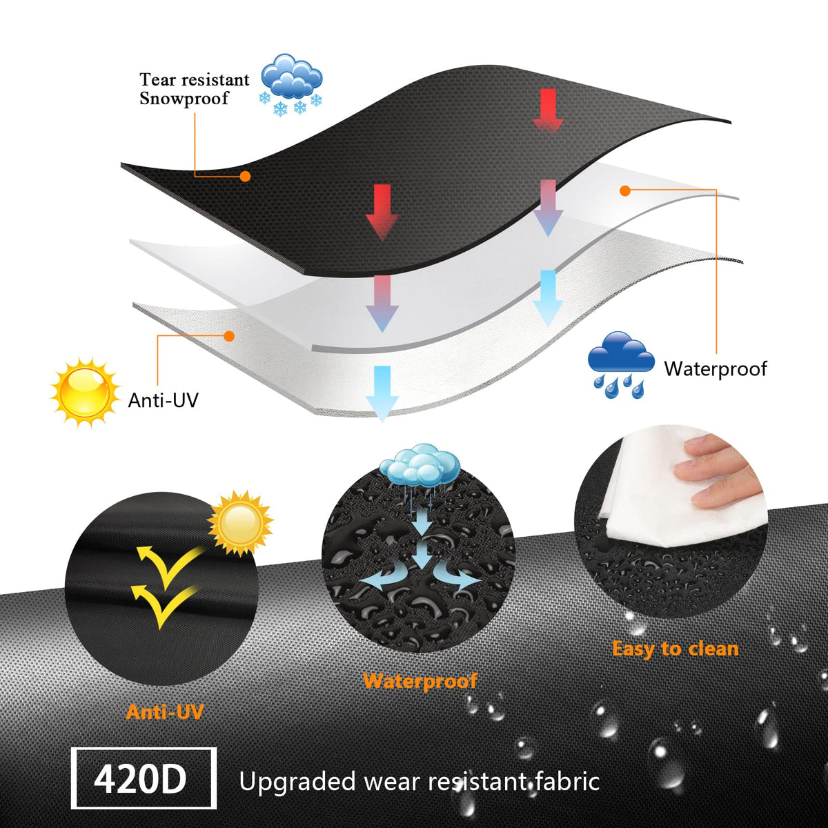 Aoretic anti-UV protection preserves grill color under sun exposure.