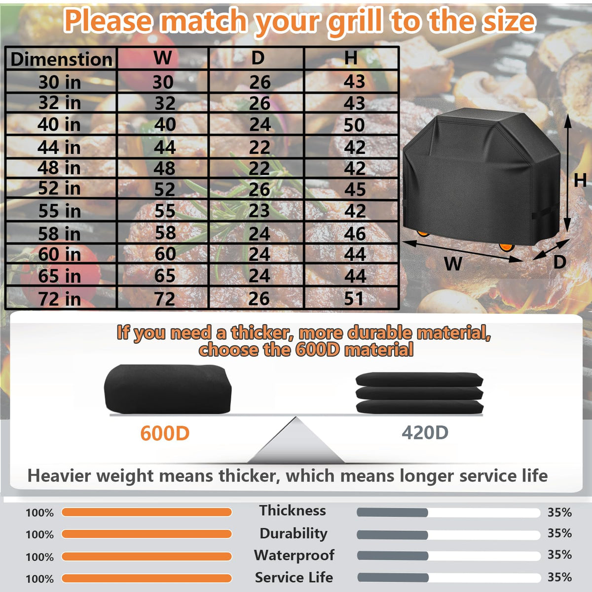 Aoretic grill cover heavy-duty fabric close-up shows thick tear-resistant material.