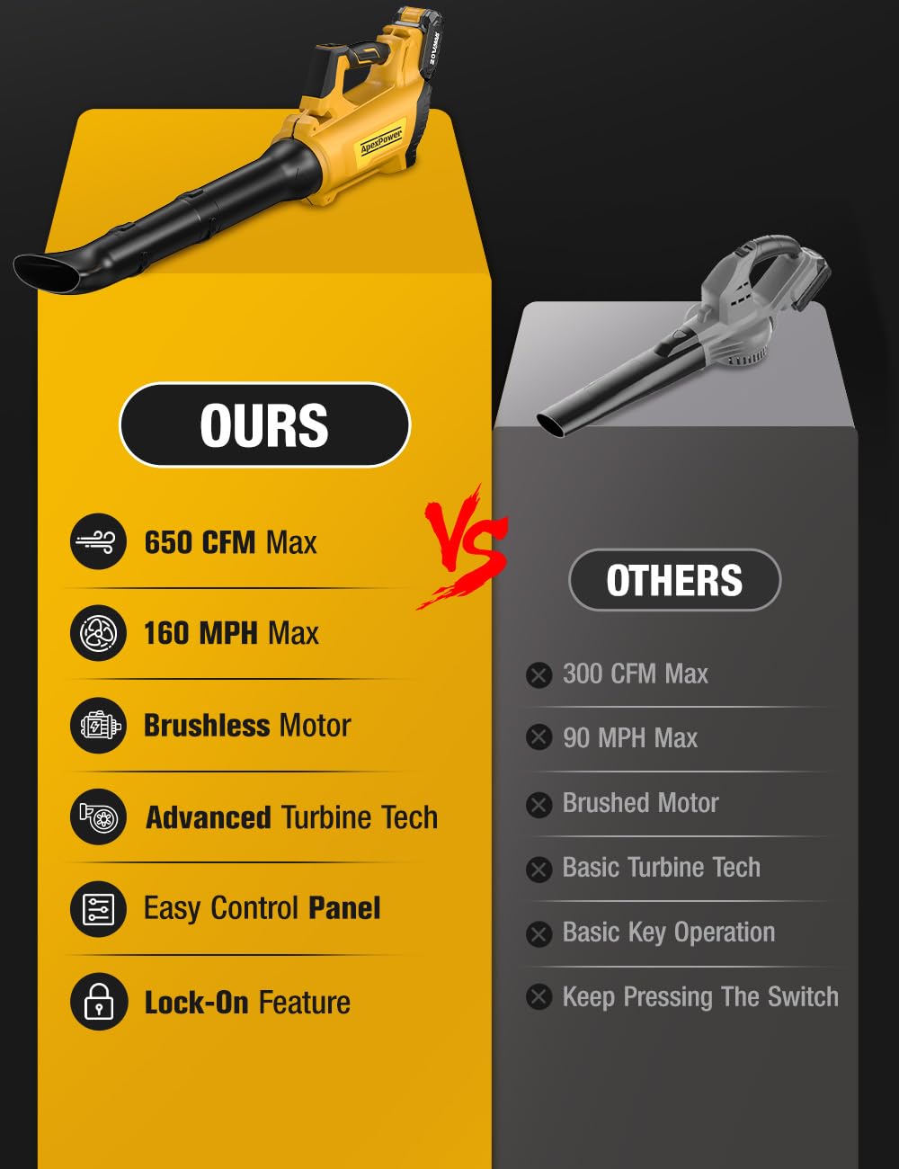 APEXPOWER ergonomic handle and hook for easy storage and comfort.