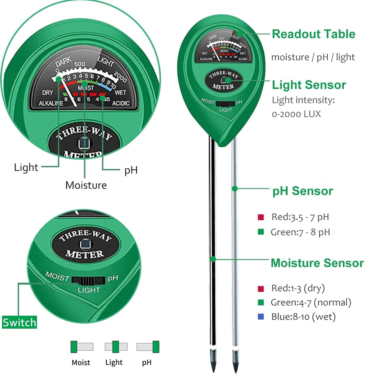Apine light intensity sensor helps gauge plant light needs.