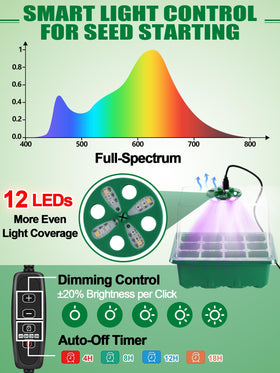 Apipi full-spectrum grow light illuminates every seedling for healthy growth.